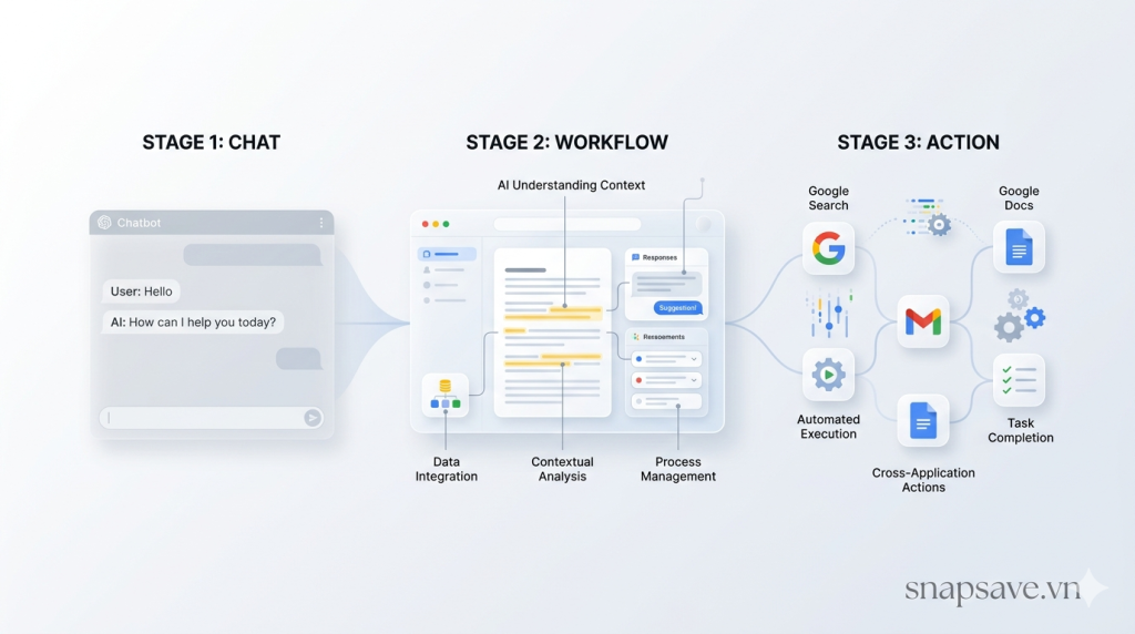 Google vừa thay đổi định nghĩa AI — và chatbot có thể đang biến mất