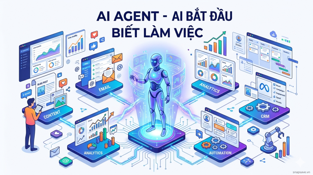 Minh họa AI Agent kết nối workflow content, marketing và automation như một nhân viên digital